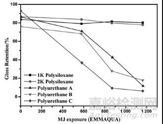 太陽(yáng)跟蹤聚光加速老化試驗(yàn)在塑料耐候性領(lǐng)域的應(yīng)用