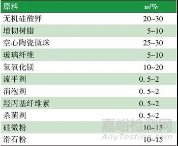 艦船設(shè)備用隔熱涂料的制備及性能研究