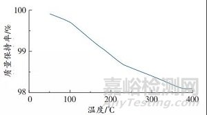 艦船設(shè)備用隔熱涂料的制備及性能研究