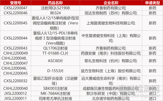 【藥研日?qǐng)?bào)0126】華北制藥狂犬病毒單抗獲批上市 | 杭州珃諾FIC蛋白降解劑獲批臨床...