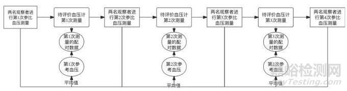 試驗設(shè)計_YY0670-2008與ISO 81060-2-2018在臨床試驗要求方面的差別