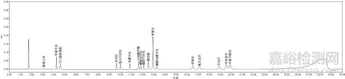 NMPA發(fā)布貼敷類醫(yī)療器械中17種化學藥物識別及含量測定補充檢驗方法