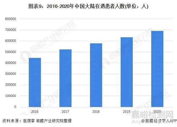 2022年中國血液透析行業(yè)全景圖譜
