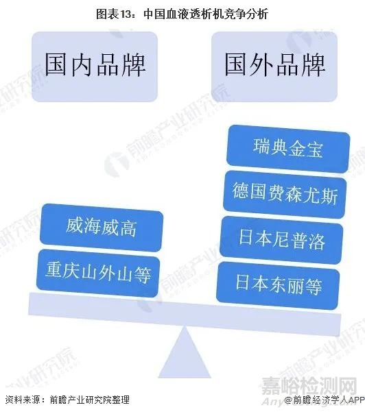 2022年中國血液透析行業(yè)全景圖譜