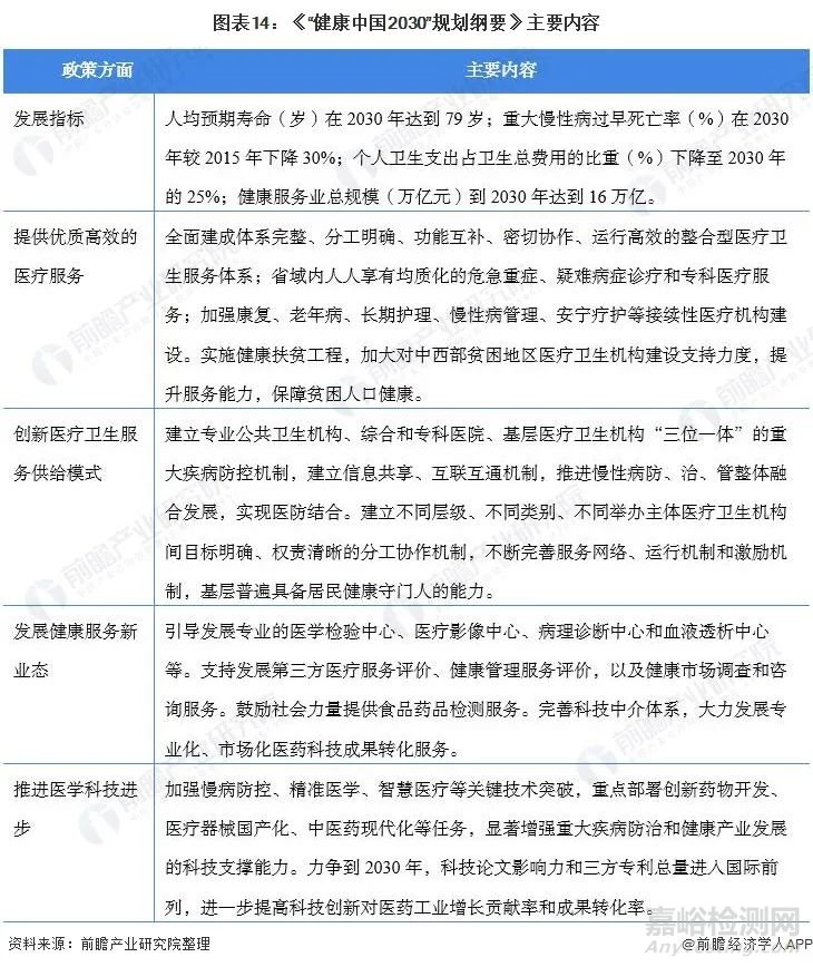 2022年中國血液透析行業(yè)全景圖譜