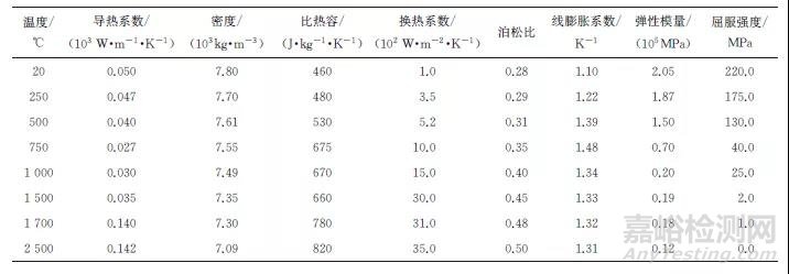 熱輸入對電機(jī)支架不同位置V型接頭焊接熱循環(huán)和殘余應(yīng)力的影響