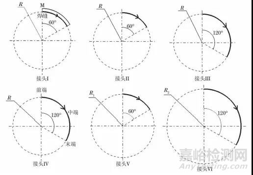 熱輸入對電機(jī)支架不同位置V型接頭焊接熱循環(huán)和殘余應(yīng)力的影響