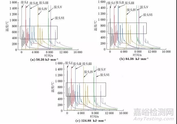 熱輸入對電機(jī)支架不同位置V型接頭焊接熱循環(huán)和殘余應(yīng)力的影響