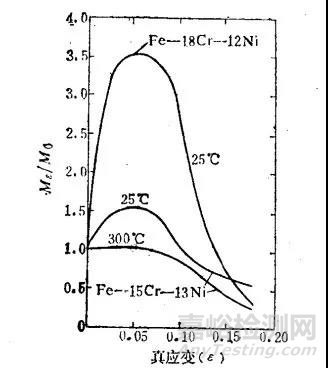 奧氏體的穩(wěn)定化
