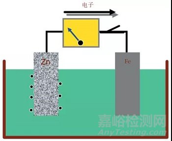 轉(zhuǎn)向架水性環(huán)氧富鋅涂料設(shè)計與改進