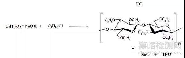 乙基纖維素的理化性質(zhì)與藥學(xué)特性
