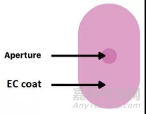 乙基纖維素的理化性質(zhì)與藥學(xué)特性
