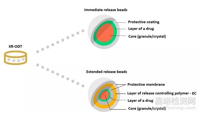 乙基纖維素的理化性質(zhì)與藥學(xué)特性