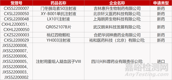 【藥研日報0127】思路迪FIC多肽腫瘤疫苗報IND | 天士力NASH新藥在美獲批臨床... 