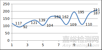 國家藥品監(jiān)督管理局2021年度醫(yī)療器械注冊工作報告