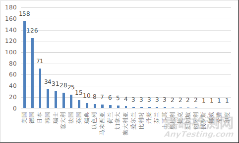 國家藥品監(jiān)督管理局2021年度醫(yī)療器械注冊工作報告
