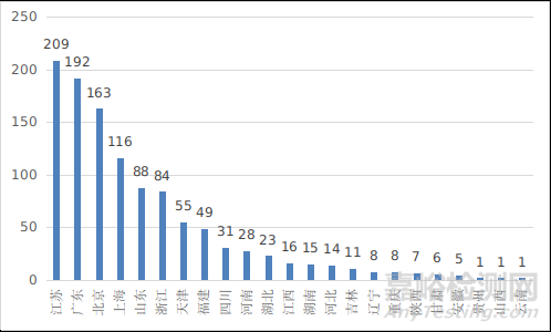 國家藥品監(jiān)督管理局2021年度醫(yī)療器械注冊工作報告