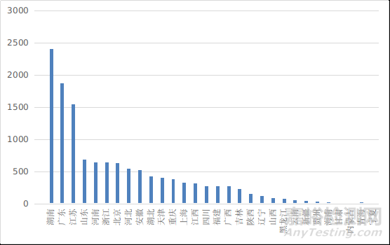 國家藥品監(jiān)督管理局2021年度醫(yī)療器械注冊工作報告