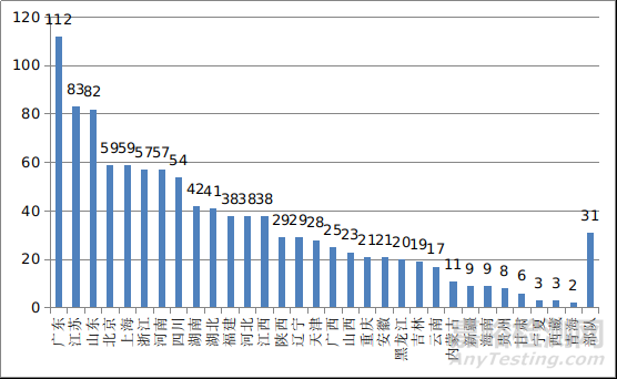 國家藥品監(jiān)督管理局2021年度醫(yī)療器械注冊工作報告