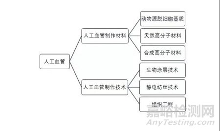 中美人工血管新產(chǎn)品與新技術(shù)