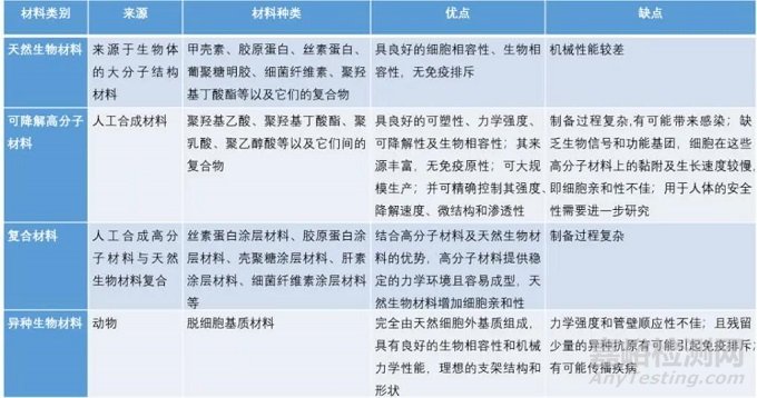 中美人工血管新產(chǎn)品與新技術(shù)