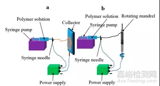 中美人工血管新產(chǎn)品與新技術(shù)