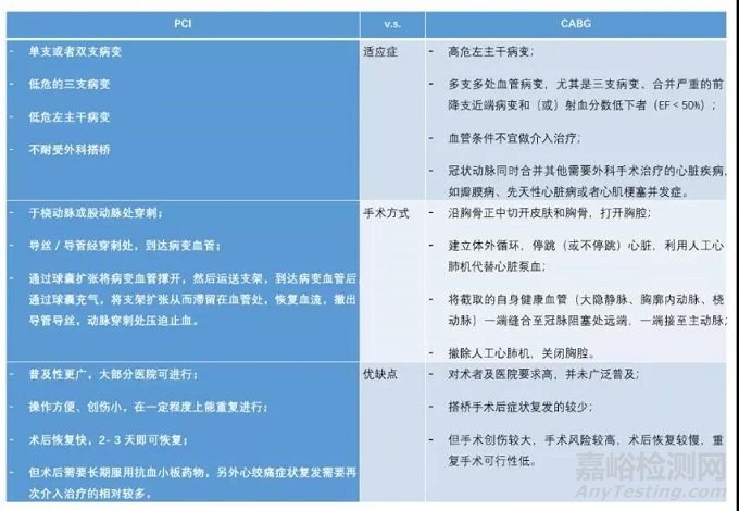 中美人工血管新產(chǎn)品與新技術(shù)