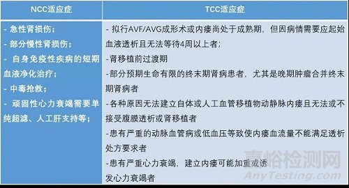 中美人工血管新產(chǎn)品與新技術(shù)