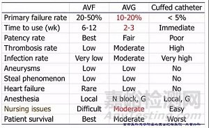 中美人工血管新產(chǎn)品與新技術(shù)