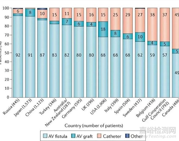 中美人工血管新產(chǎn)品與新技術(shù)