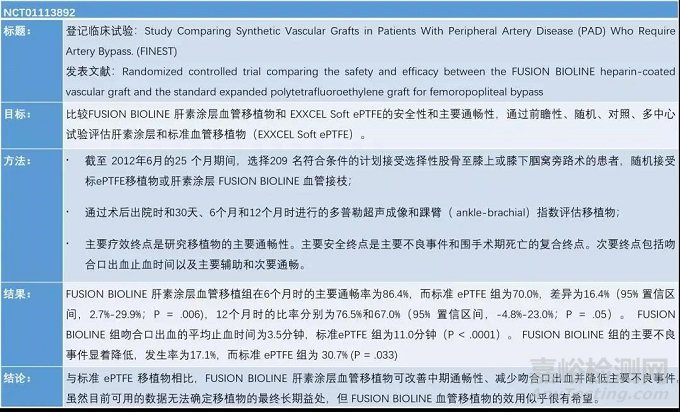 中美人工血管新產(chǎn)品與新技術(shù)