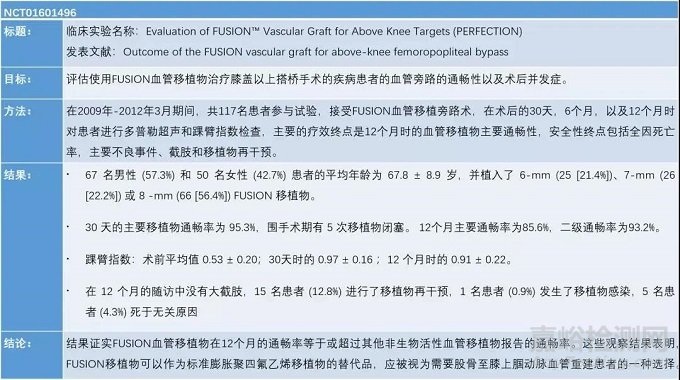 中美人工血管新產(chǎn)品與新技術(shù)