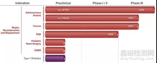 中美人工血管新產(chǎn)品與新技術(shù)