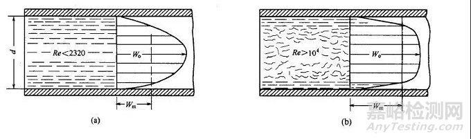 如何做好藥品清潔驗(yàn)證