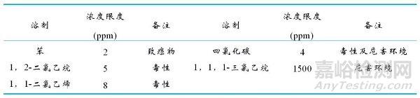 如何做好藥品清潔驗(yàn)證