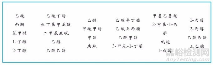 如何做好藥品清潔驗(yàn)證