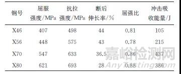 管線鋼沖擊斷口的顯微分析