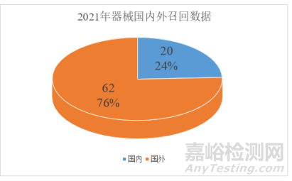 淺談醫(yī)療器械包裝及標(biāo)識(shí)召回