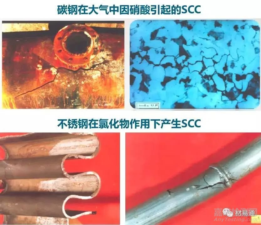 一文了解材料在環(huán)境條件下的力學(xué)性能！