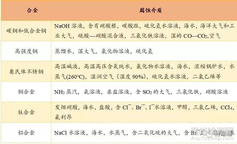 一文了解材料在環(huán)境條件下的力學(xué)性能！