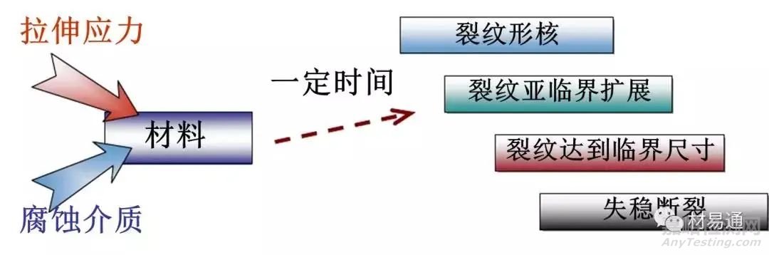 一文了解材料在環(huán)境條件下的力學(xué)性能！