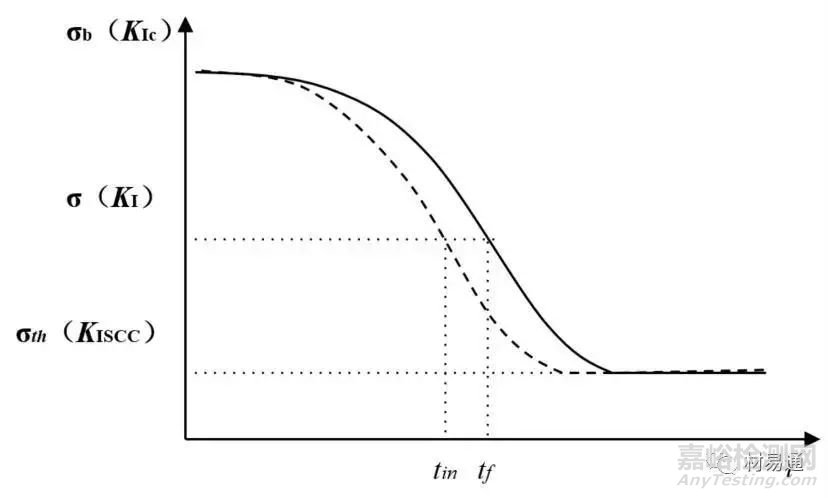 一文了解材料在環(huán)境條件下的力學(xué)性能！
