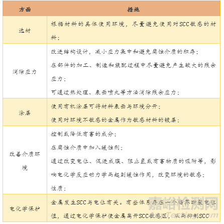 一文了解材料在環(huán)境條件下的力學(xué)性能！