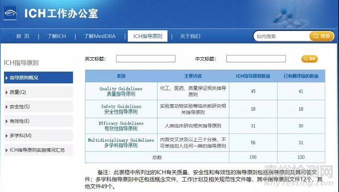 關(guān)于藥物穩(wěn)定性研究的幾點(diǎn)思考