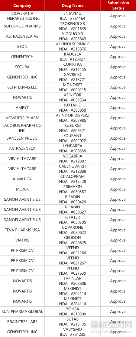 【藥研日?qǐng)?bào)0207】迪哲FIC新藥獲突破性療法認(rèn)定 | 禮來“地坦類”頭痛藥在華報(bào)產(chǎn)...
