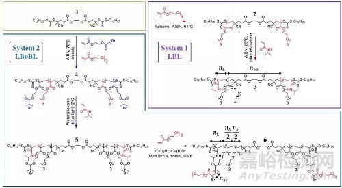 類超軟組織可注射水凝膠