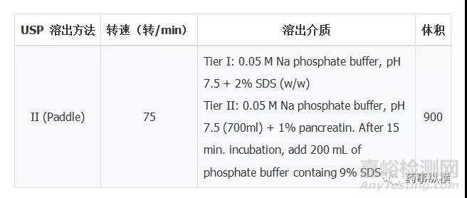 明膠膠囊交聯(lián)問題的研究思路