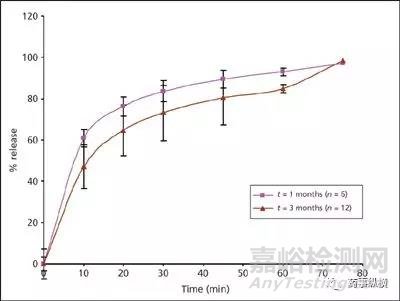 明膠膠囊交聯(lián)問題的研究思路