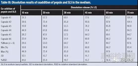 明膠膠囊交聯(lián)問題的研究思路