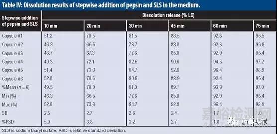 明膠膠囊交聯(lián)問題的研究思路